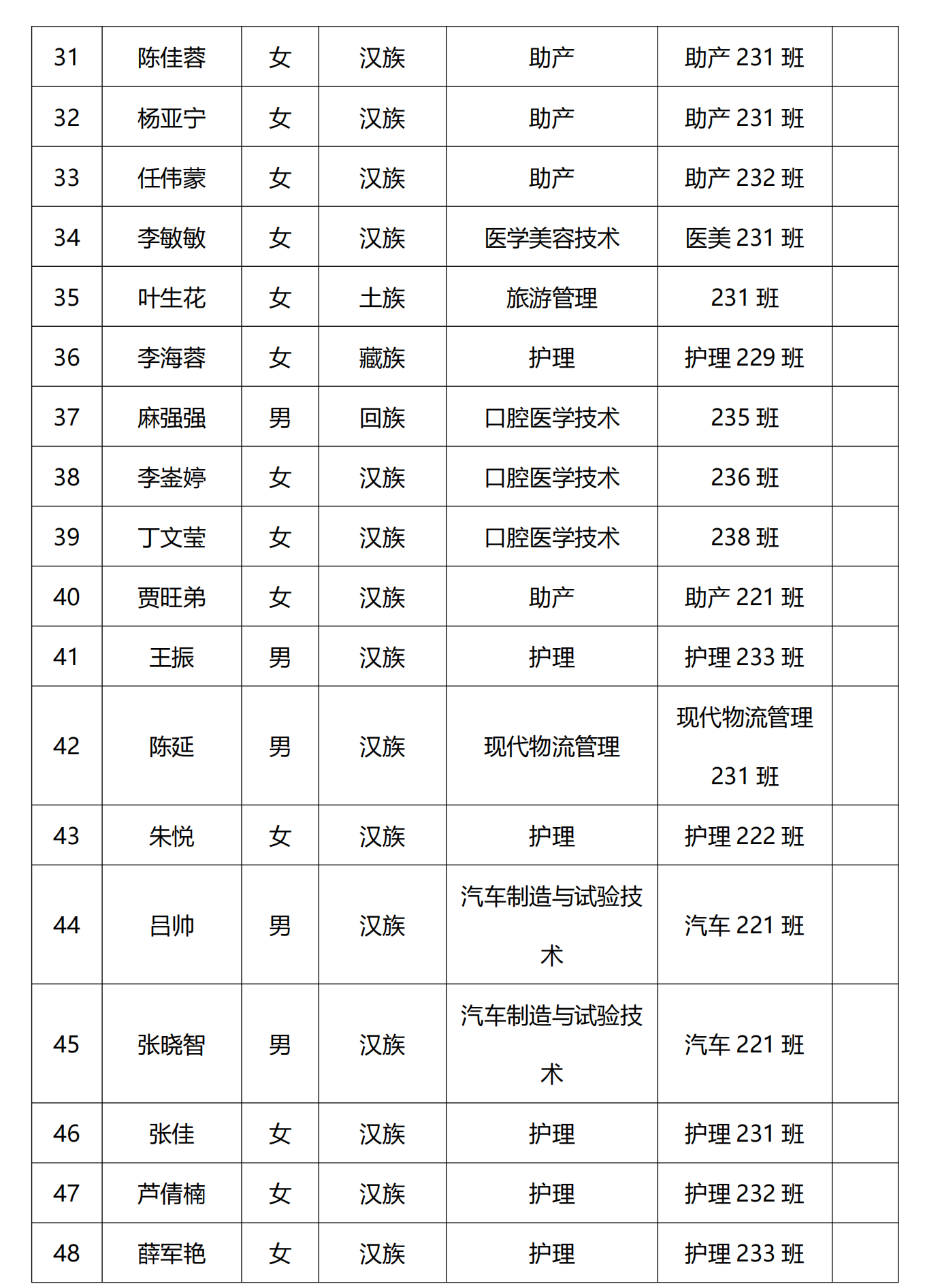 2024年上半年团员发展公示名单_20240516115442_02.png